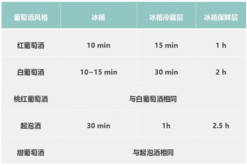 别再浪费好酒了，葡萄酒也应该要注意它的适饮温度！